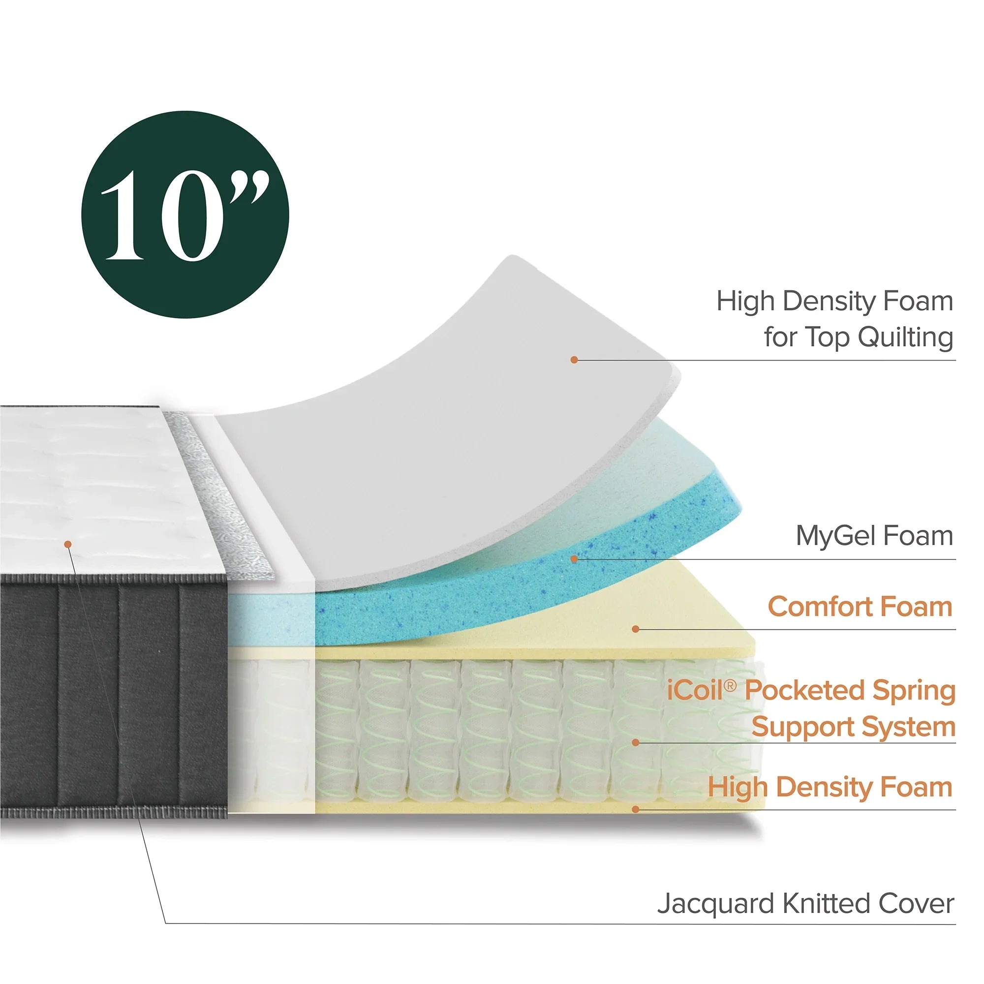 The Allswell 10" Hybrid Mattress in a Box with Gel Memory Foam, Adult, Full
