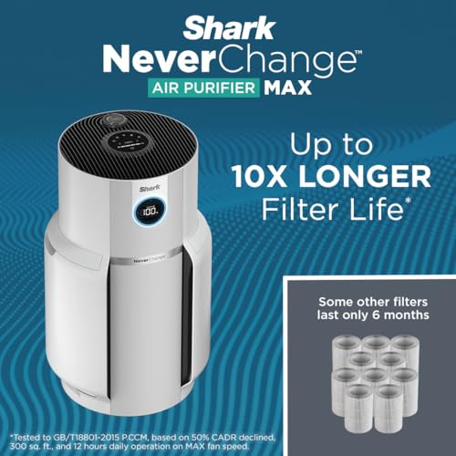 Shark NeverChange Filtration Neutralization HP302