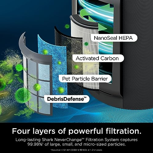 Shark HP301 NeverChange replacements Neutralizer