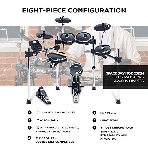 Alesis Surge Mesh Kit Connectivity