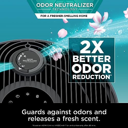Shark HP301 NeverChange replacements Neutralizer